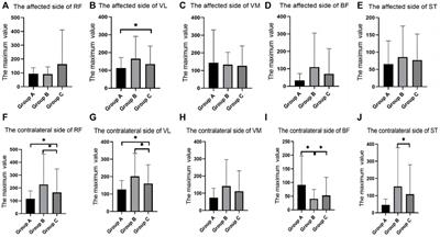 Surface electromyography characteristics of patients with anterior cruciate ligament injury in different rehabilitation phases